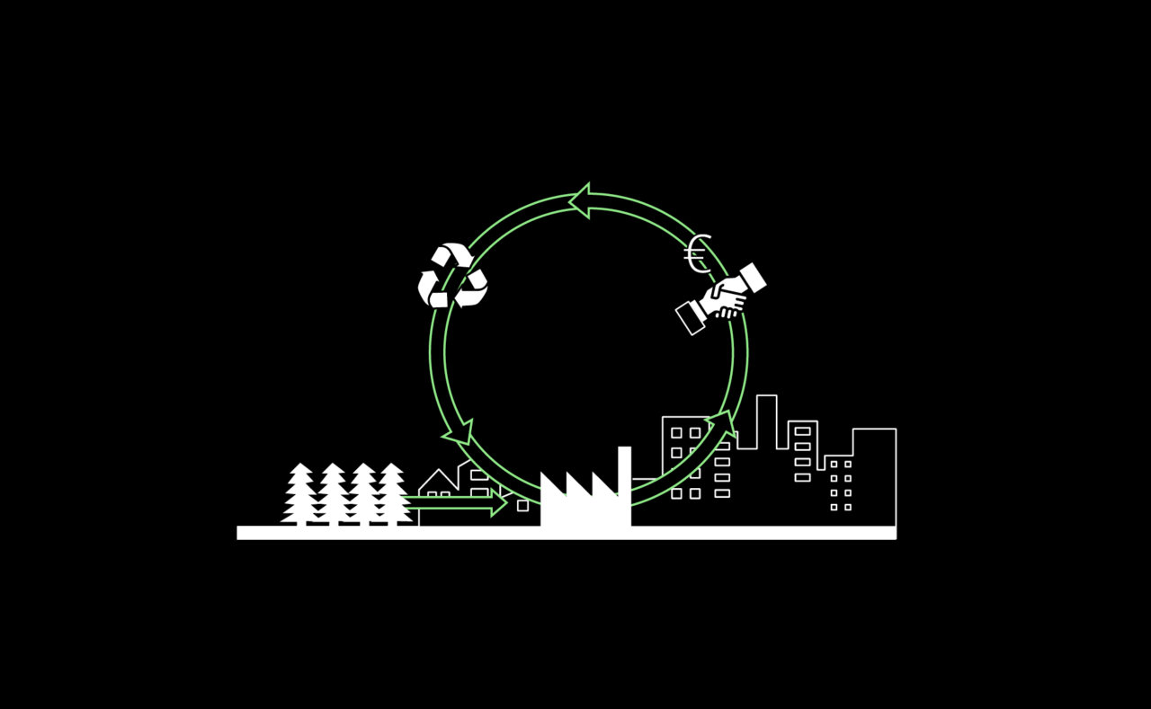 R.6 Sustainable Product Cycles